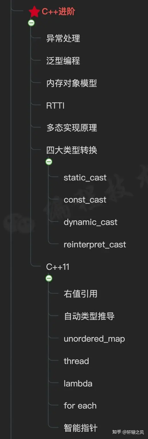 c后端开发_后端开发C6是什么级别_后端开发CSS