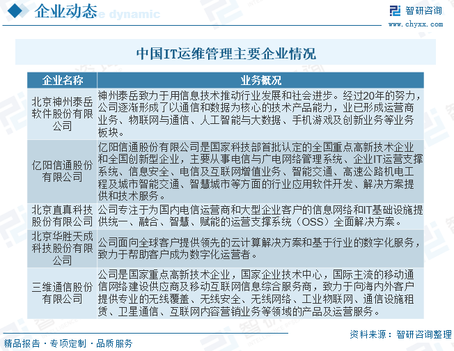 运维行业发展_运维管理核心业务_it运维管理行业报告