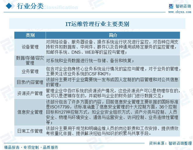 运维管理核心业务_运维行业发展_it运维管理行业报告