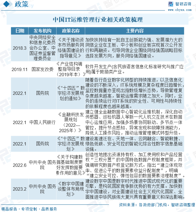 运维行业发展_it运维管理行业报告_运维管理核心业务