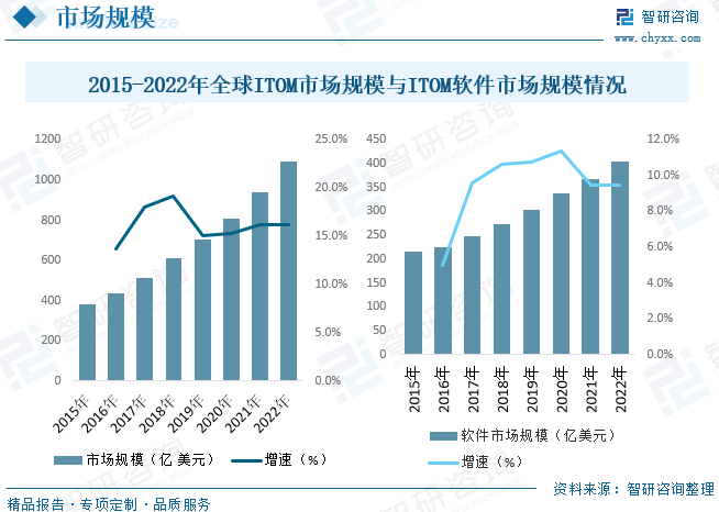 运维行业发展_it运维管理行业报告_运维管理核心业务