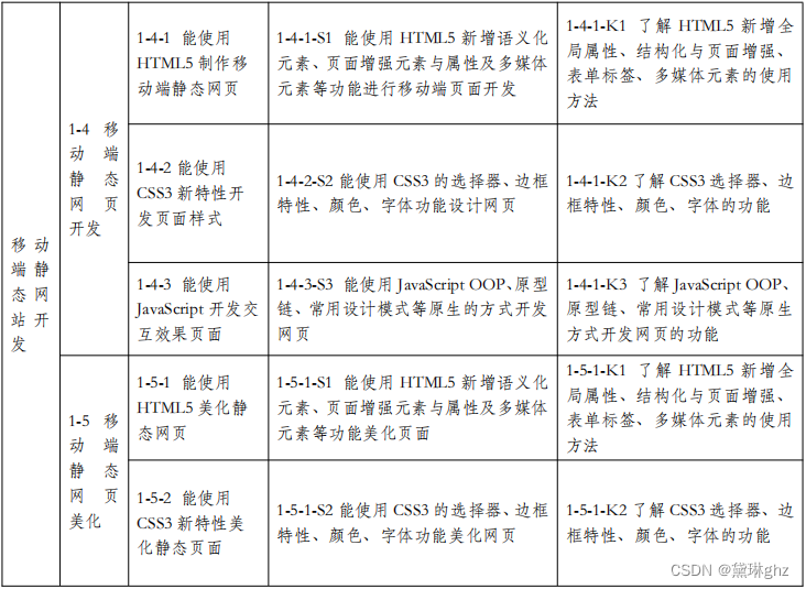 web前端开发 培训_前端培训开发_web前端开发技术培训