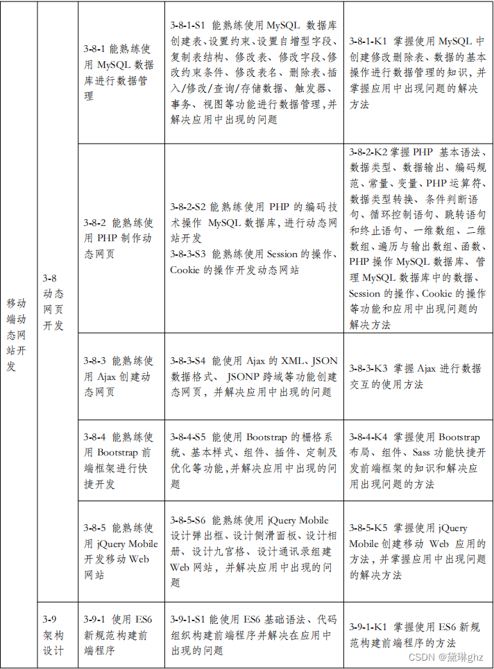 web前端开发 培训_前端培训开发_web前端开发技术培训