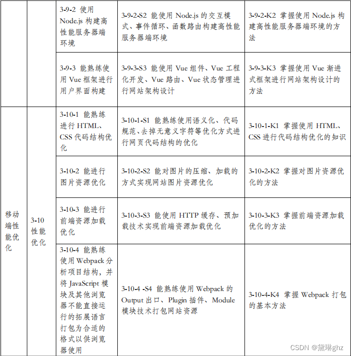 前端培训开发_web前端开发 培训_web前端开发技术培训