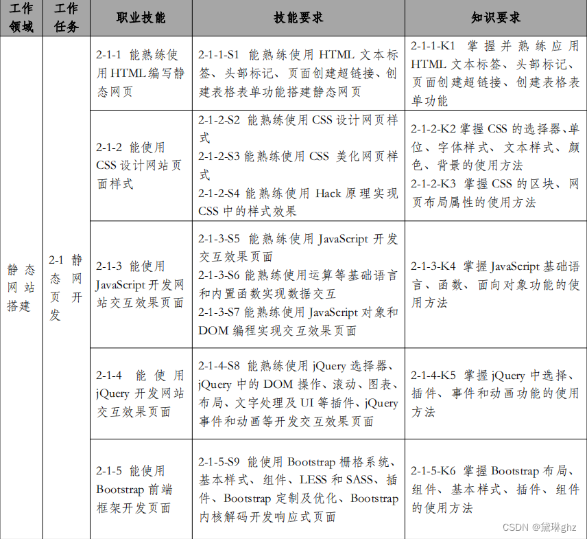 web前端开发技术培训_前端培训开发_web前端开发 培训
