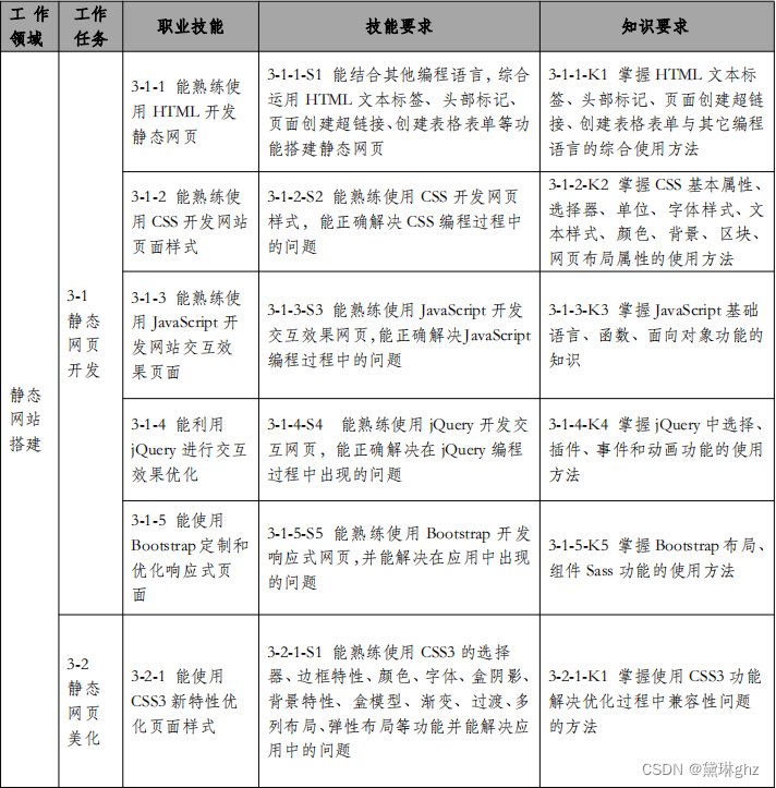 前端培训开发_web前端开发技术培训_web前端开发 培训