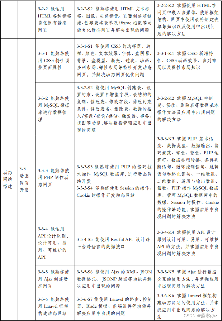 web前端开发技术培训_web前端开发 培训_前端培训开发