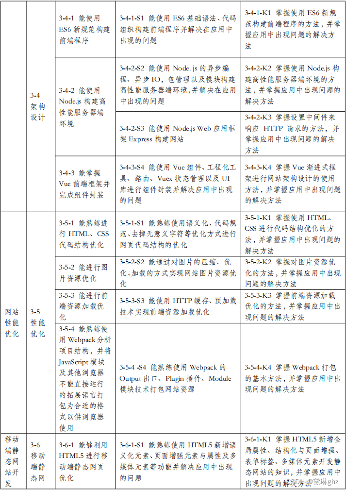 web前端开发 培训_web前端开发技术培训_前端培训开发