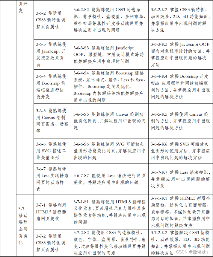 web前端开发 培训_web前端开发技术培训_前端培训开发