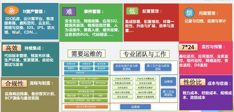 商派解读｜艾瑞2018 年中国企业 IT 运维管理市场报告-JieYingAI捷鹰AI