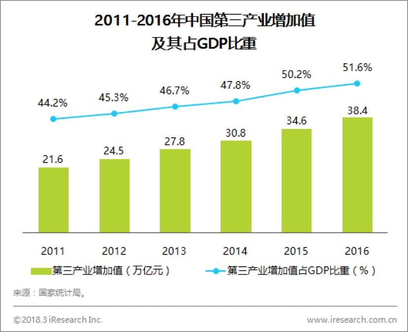 it运维管理行业报告_运维行业发展_运维企业管理
