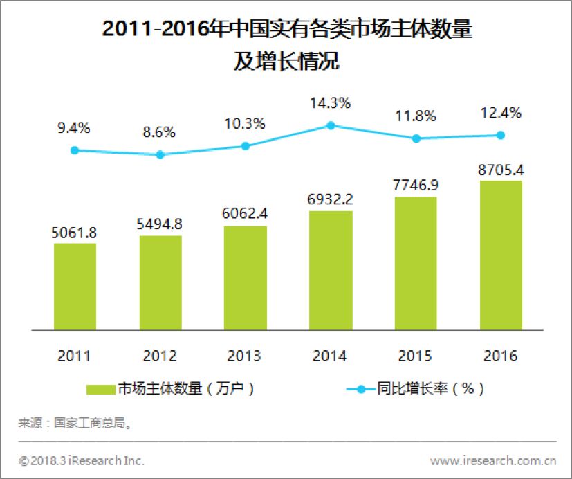 运维企业管理_it运维管理行业报告_运维行业发展