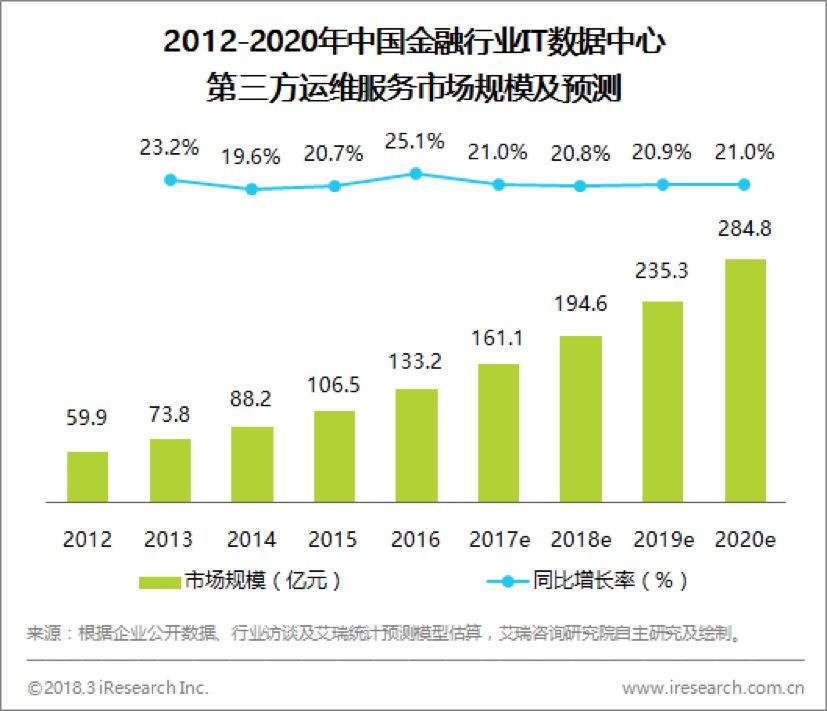 运维行业发展_it运维管理行业报告_运维企业管理