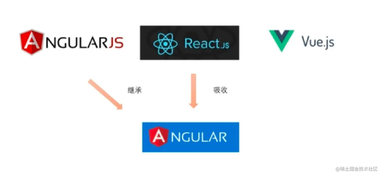 前端框架为什么需要打包_web 前端 框架_前端框架总成是什么意思
