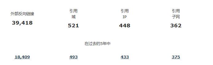 如何利用SEO查询工具准确的查询竞争对手的外链-JieYingAI捷鹰AI
