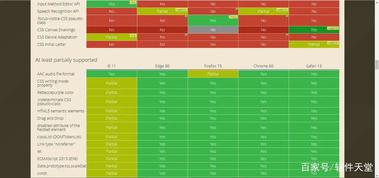 web前端开发 工具_前端开发工具webstorm_前端开发工具hbuilder