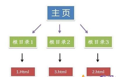 seo优化网站结构很重要-JieYingAI捷鹰AI