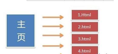 优化网站结构需要达到的目的_seo网站结构如何优化_网站结构优化的优化包括