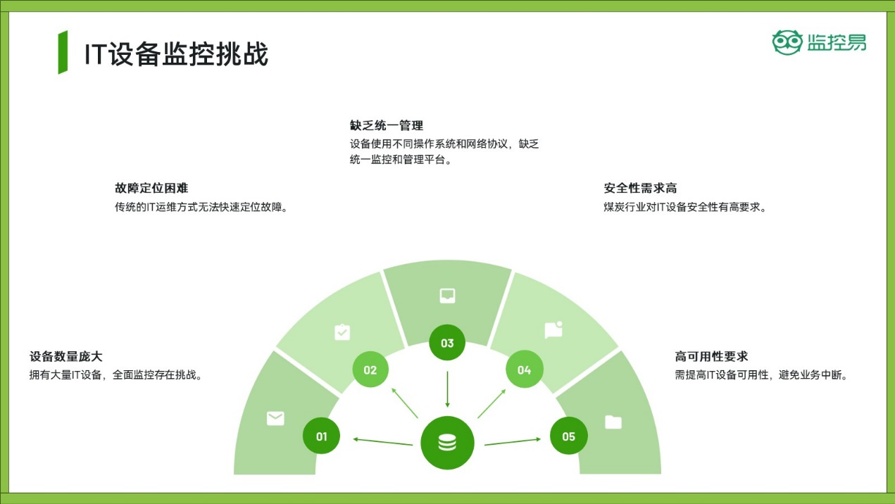 运维方案管理流程图_运维管理方案_运维管理方案制定原则