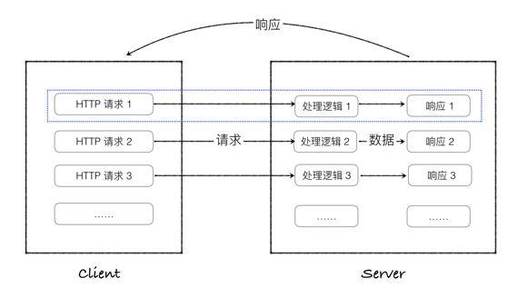 什么是轻量级web框架Flask-JieYingAI捷鹰AI