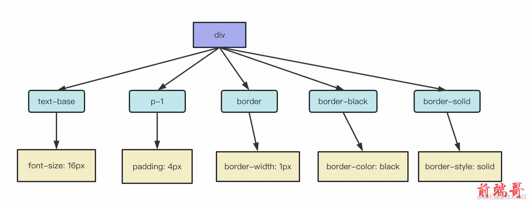 前端css框架_前端框架排行_前端框架总成是什么意思