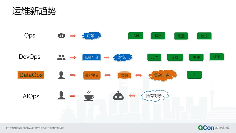 数据运维管理_运维数据是什么_运维管理数据分析报告