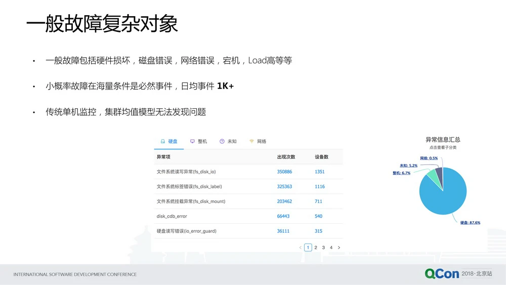 数据运维管理_运维数据是什么_运维管理数据分析报告