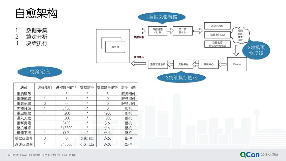 数据运维管理_运维数据是什么_运维管理数据分析报告