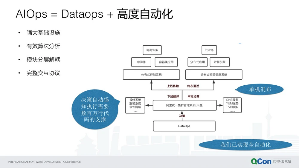 运维数据是什么_数据运维管理_运维管理数据分析报告