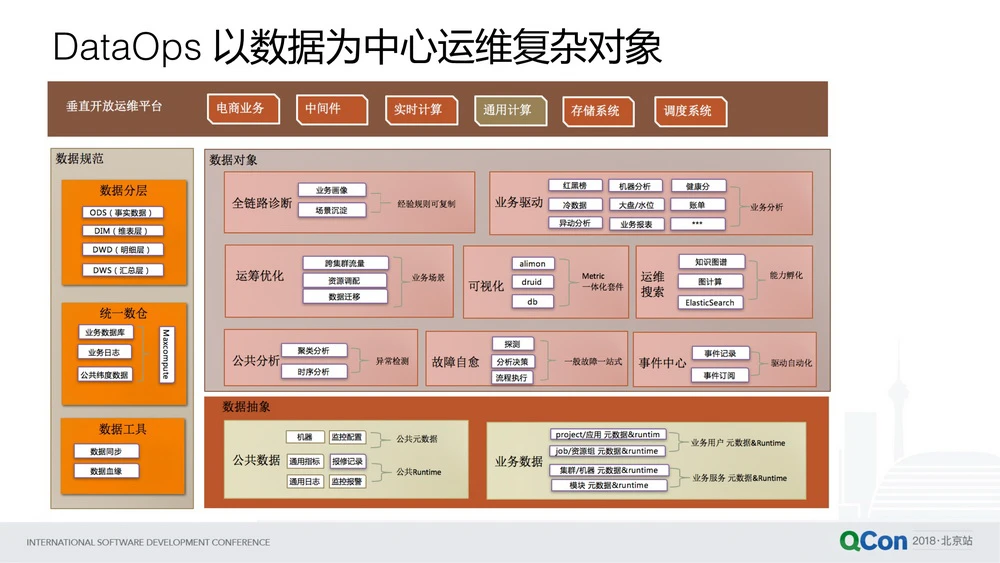 运维数据是什么_数据运维管理_运维管理数据分析报告