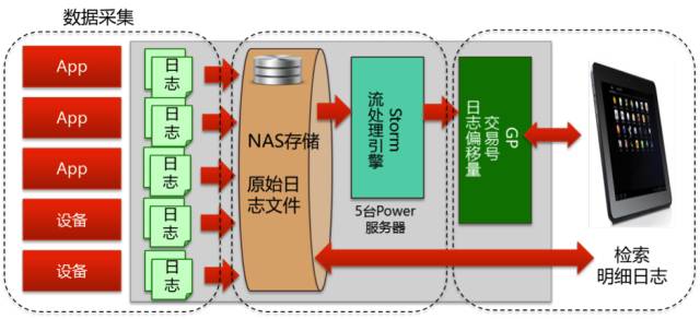 巨杉案例：基于日志的大数据运维管理平台-JieYingAI捷鹰AI
