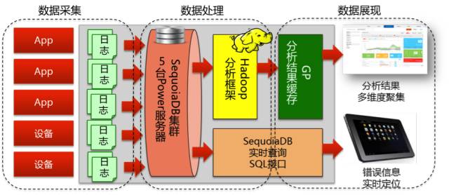 it运维管理平台_cmdb运维管理平台_运维管理平台