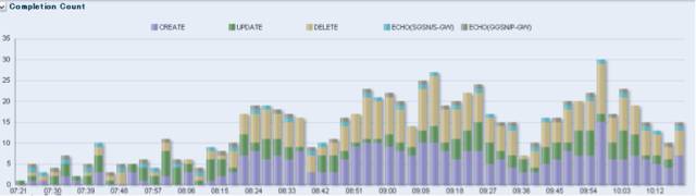 运维管理平台_cmdb运维管理平台_it运维管理平台