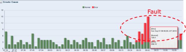cmdb运维管理平台_运维管理平台_it运维管理平台
