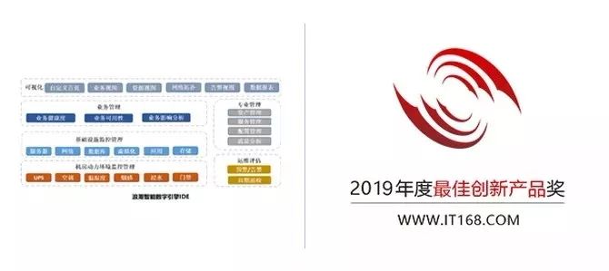 综合运维管理平台_cmdb运维管理平台_运维管理平台