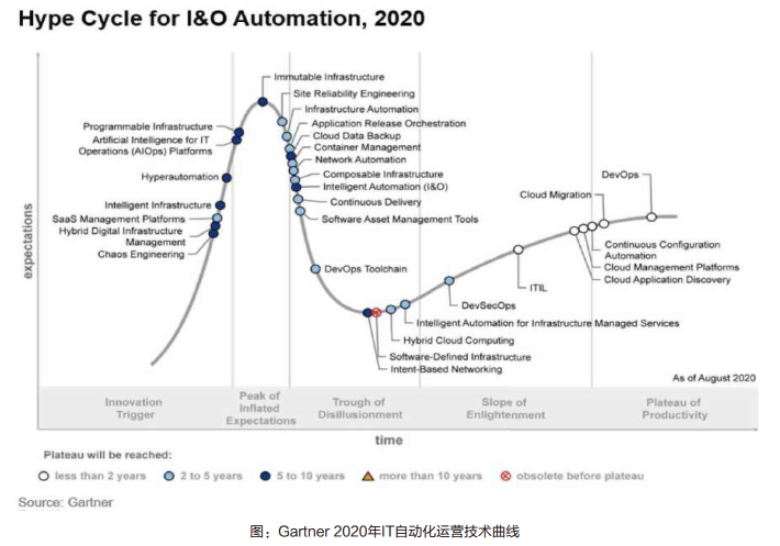 it运维管理平台_运维管理平台_运维管理平台软件