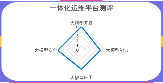 运维管理平台_运维管理平台软件_it运维管理平台