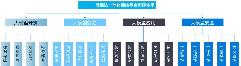 it运维管理平台_运维管理平台_运维管理平台软件