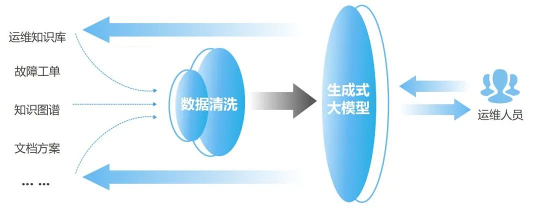 运维管理平台_it运维管理平台_运维管理平台软件