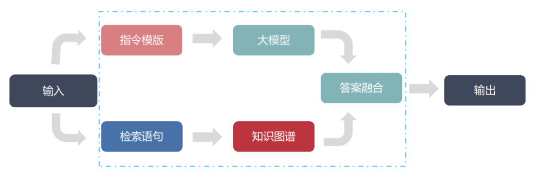 it运维管理平台_运维管理平台_运维管理平台软件