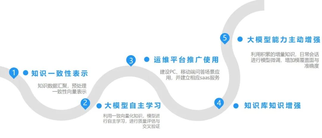 it运维管理平台_运维管理平台软件_运维管理平台