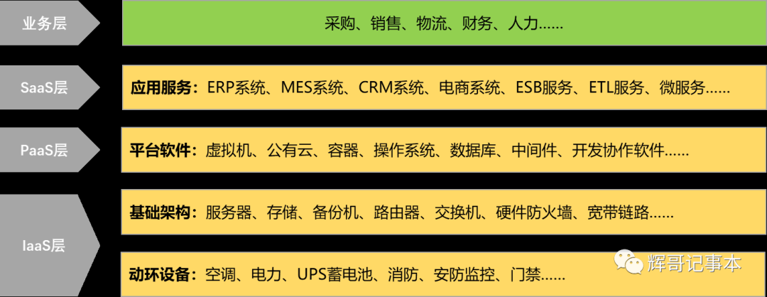 一个IT运维管理平台的基本能力框架-JieYingAI捷鹰AI