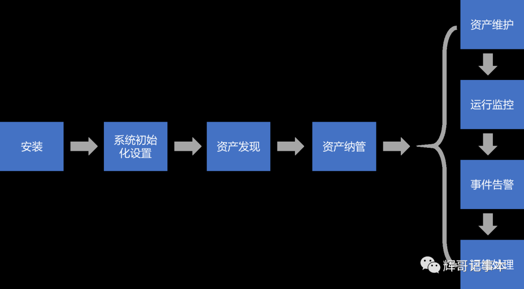 SEE运维管理平台_运维管理平台_运维管理平台软件