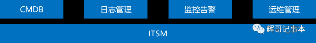 运维管理平台_运维管理平台软件_SEE运维管理平台