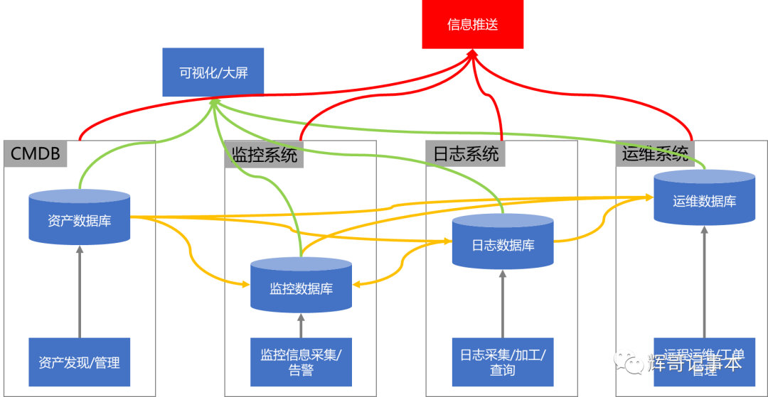 运维管理平台_运维管理平台软件_SEE运维管理平台