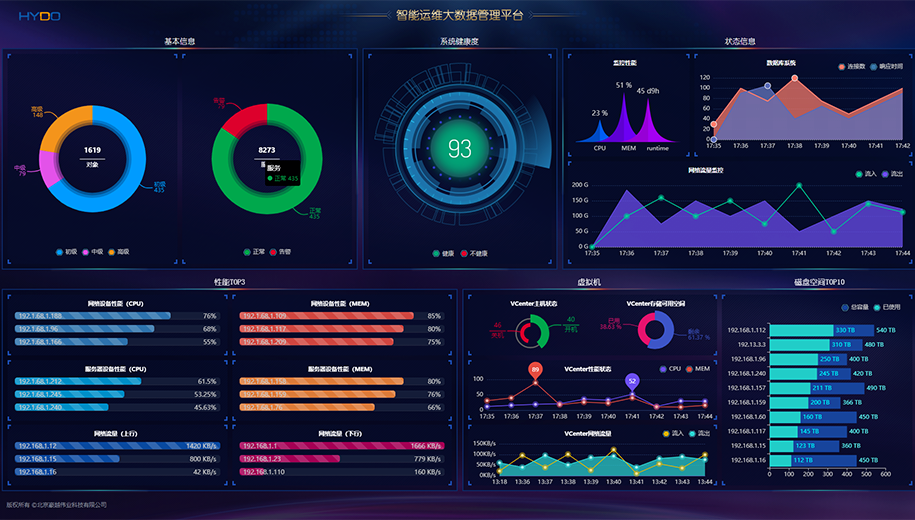 cmdb运维管理平台_运维管理平台_综合运维管理平台