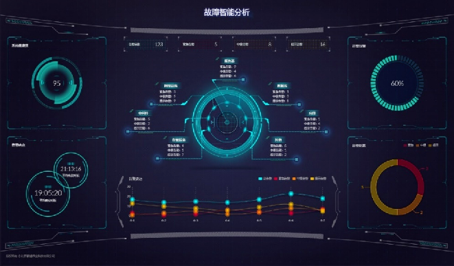 综合运维管理平台_运维管理平台_cmdb运维管理平台