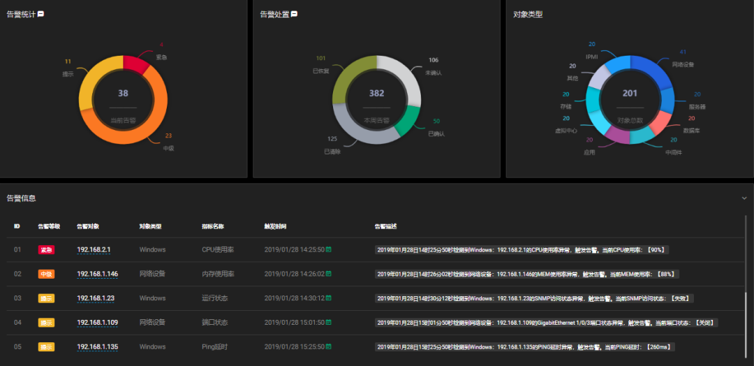 运维管理平台_cmdb运维管理平台_综合运维管理平台