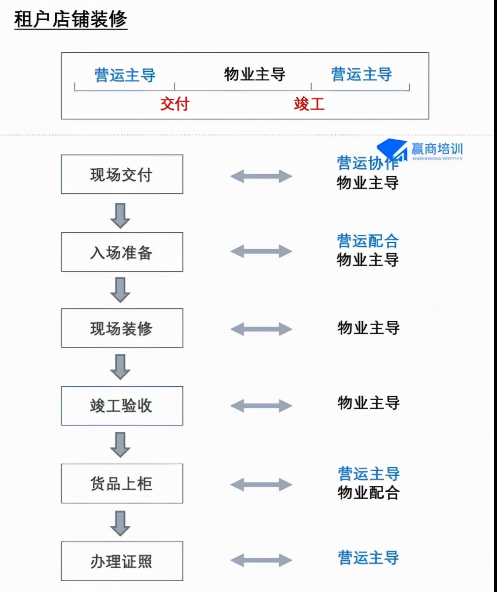 购物平台运营_购物网站运营方案_购物网站运营