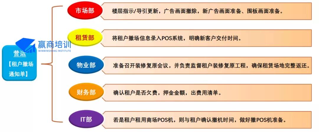 购物网站运营_购物网站运营方案_购物平台运营